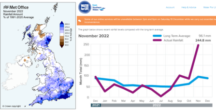 Met Office and Southern Water 2022 Flooding Data 