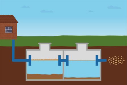 Diagram of a septic tank with drainage field © Hampshire & Isle of Wight Wildlife Trust