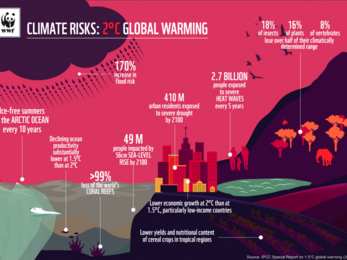 climate risks at 2 degrees
