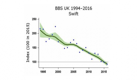 swift graph